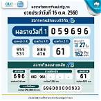 ราคา หวย รัฐบาล